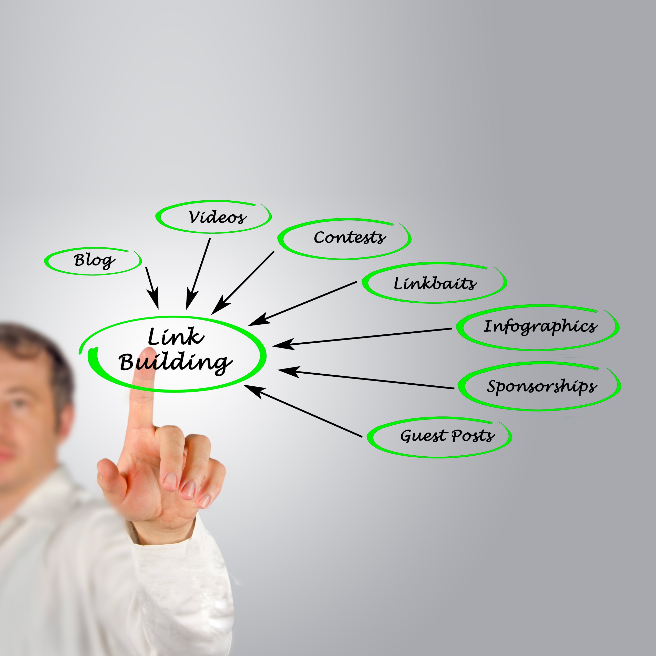 link Building